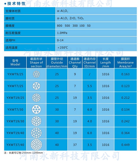 無(wú)機(jī)陶瓷膜參數(shù)_副本 (1)